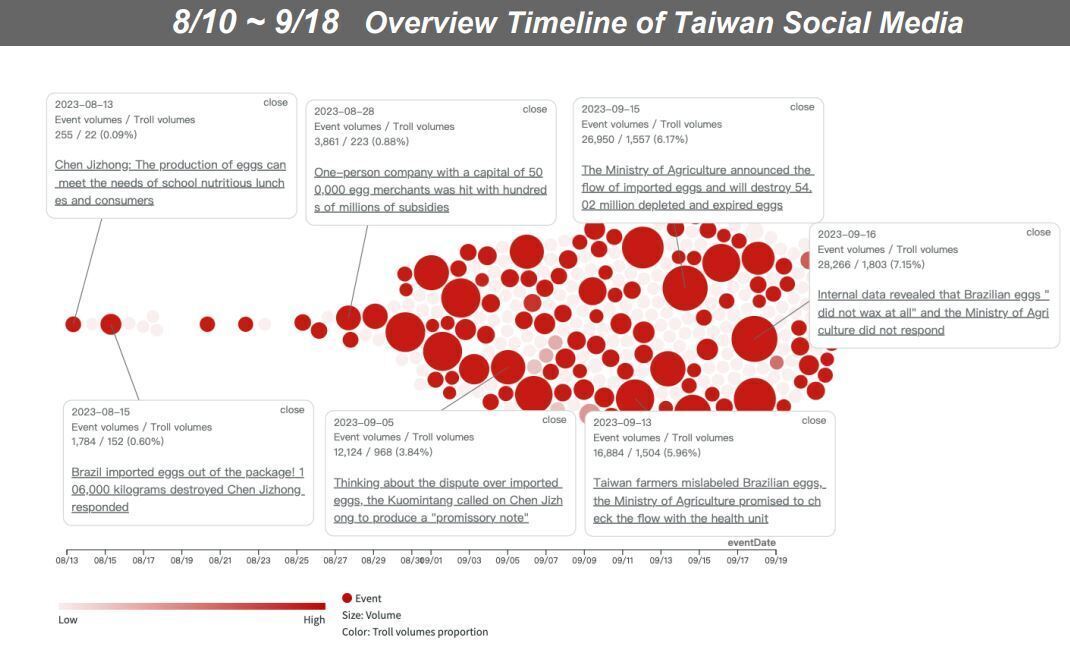 Nagbabala ang mga eksperto sa Rti Taiwan Forum: Ang mga disinformation campaign ng China ay tumatakbo nang malalim sa mga balita sa social media